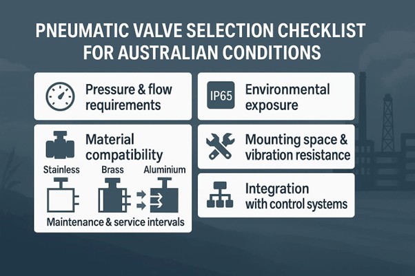 Pneumatic valve selection checklist