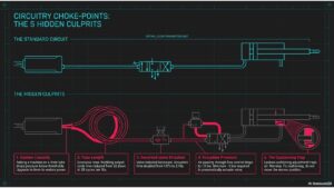 Pneumatics Troubleshooting - Step 3