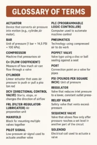 Glossary of terms chart for pneumatic pressure control valves by Mastermac2000